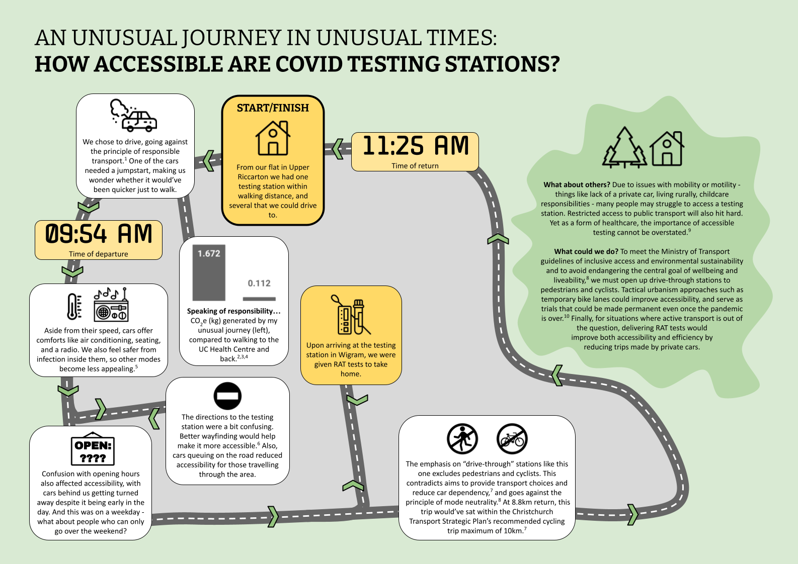 an infographic about the accessibility of Covid testing stations